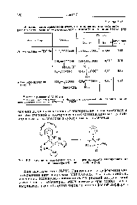Рис. 5-3. Механизм <a href="/info/936847">энантиофасного дифференцирующего</a> гидрирования на катализаторе Pd — поли-Ь-лейцин [76].