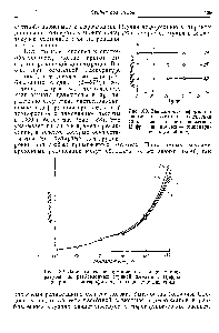 Рис. 188. <a href="/info/72545">Зависимость деформации</a> сжатия от частоты воздействиа силы для студней желатина. Цифры на кривых — концентрация студией в %.