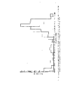Рис. 3. Гистограмма относительной жизнеспособности 208 гомозигот (прерывистая линия) и 209 гетерозигот (сплошная линия) по <a href="/info/1356930">второй хромосоме</a> у D. pseudoobs ura (по данным Добржанского и др., 1963).
