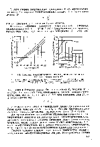 Рис. 14-6. Удельная электропроводность водных растворов <a href="/info/32610">хлористого натрия</a> (а) и едкого натра (б) 