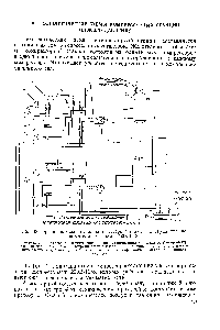 Фиг. 49, <a href="/info/1784181">Принципиальная схема компрессорной станции</a> с двумя поршневыми компрессорами 200В-10/8 