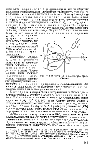 Рис. IX. 3. Иллюстрация к ff — я-<a href="/info/729057">теории транс</a> влияния.