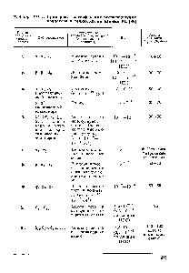 Таблица XII. 1. Примерная классификация релаксационных процессов в полимерах по данным РС [48]
