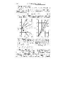 Рис. XII, 3. Зависимость от корня квадратного из <a href="/info/5296">ионной силы</a> <a href="/info/357940">логарифма констант скоростей</a> <a href="/info/2599">реакций между</a> ионами 