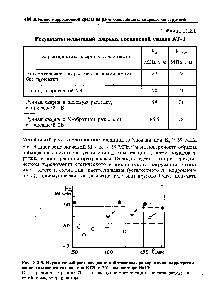 Рис. 13.2.5. <a href="/info/1572074">Неустойчивый рост</a> <a href="/info/833125">поверхностной трещины</a> при коррозионном растрескивании титанового сплава типа ВТ20 в 3%-ном растворе Na l 