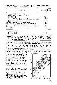 Таблица 11.26. Стоимостные показатели <a href="/info/6672">получения водорода</a> электролизом на установке, работающей под давлением [111]