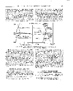 Фиг. 671. Поля стабильности гидротермальной минерализации в системе кремнекислота — <a href="/info/235470">окись циркония</a> — вода (Mauri e).