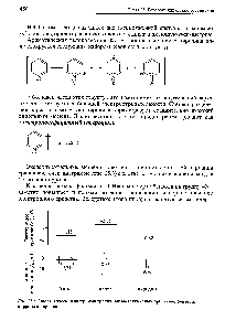 Рис. 25.3. <a href="/info/18092">Энергетическая диаграмма</a> <a href="/info/1002672">граничных молекулярных орбиталей</a> бензола, пиррола и ниридина