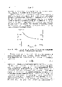 Фиг. 53. <a href="/info/349070">Эффект старения</a> никелевых ДСК-электродов (<a href="/info/125249">содержание водорода</a> в зависимости от времени).