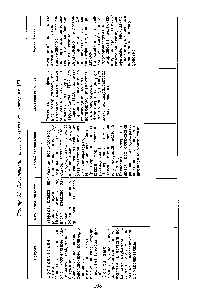 Таблица 3.5. Классификация клеев по нескольким критериям [55]