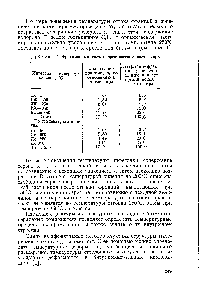 Таблица 2. <a href="/info/796">Фракционный состав</a> <a href="/info/1866549">органической части</a> кирл