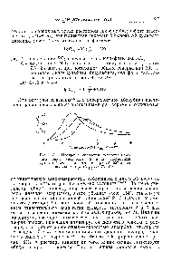 Рис. 154. Изохроны скоростей поверхностного поглощения кислорода <a href="/info/772478">воздуха растворами сульфит</a>-бисульфита аммония при 20—22° и при начальном qJ = 0,78 — 0,8.