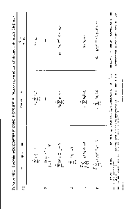 Таблица III,2. Способы нормирования векторов и функций и соответствующие илг слагаемые в функции ЛаграпжЛ