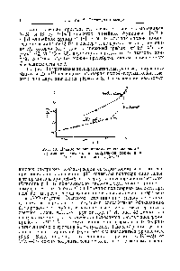 Рис. 43. Данные по оптическому вращению поли-Ь-<a href="/info/957">глутаминовой кислоты</a> в <a href="/info/972081">спиральной форме</a> и в форме хаотического клубкаиз.