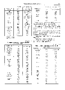 Таблица 2.1.23 <a href="/info/188810">Растворимость неорганических соединений</a> в диэтиловом эфире