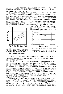 Рис. 219. <a href="/info/1296430">Зависимость степени кристалличности</a> полиэтилена <a href="/info/54918">низкого давления</a> (госталена) от температуры литья.