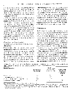 Таблица 16.1. Синтез <a href="/info/510018">рекомбинантного белка</a>, одним из <a href="/info/1669654">компонентов которого</a> <a href="/info/1633361">является пептид</a> инсулина В, при периодической ферментации и при периодической ферментации с добавлением субстрата 