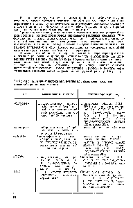 Таблица 17. Характеристика аппаратуры для выполнения <a href="/info/9904">анализов атомно-абсорбционным</a> методом
