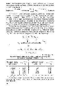 Таблица 7.4 <a href="/info/37619">Влияние заместителей</a> иа <a href="/info/134062">константы переноса</a> симметрично замещенных перекисей бензоила [19]