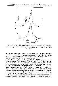 Рис. 3-76. <a href="/info/5243">Спектры гидроксильных групп</a> <a href="/info/383342">редкоземельной формы</a> цеолита У [39].