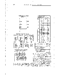 Рис. 11-42. <a href="/info/1273239">Схема электрооборудования электровоза</a> коксотушильного вагона 3-фазного переменного тока, 380 в. Тип ЭК-12 