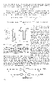 Рис. 102. <a href="/info/97577">Схема синтеза</a> глицерина из аллилового спирта.