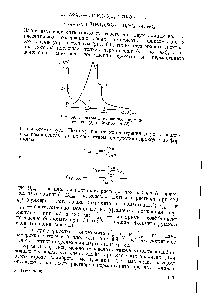 Рис. 69. <a href="/info/427319">Спектры поглощения перманганата</a> (/) и бихромата 2)