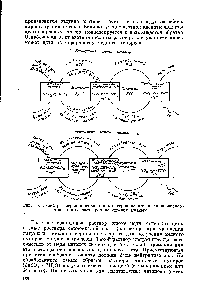 Рис. 56. <a href="/info/28291">Схема регенерации</a> отработанных сернокислого и <a href="/info/772520">солянокислого травильных растворов</a> по способу Рутнера.