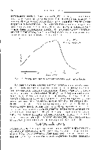 Рис. 1.9. <a href="/info/2753">Спектр поглощения</a> о-фенантролиновых комплексов Fe(ll).