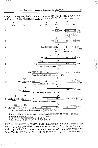 Рис. 9. Синтез защищенного Неи -ангиотензина II (Мазур 11515]).