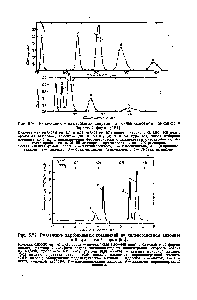 Рис. 5.21. <a href="/info/1828229">Разделение карбонильных соединений</a> на <a href="/info/481868">сильноосновном анионите</a> в бисульфитной форме [83].