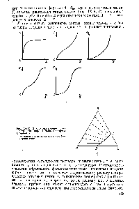 Рис. 1Х-11. <a href="/info/618845">Диаграммы фазового равновесия</a> газ (пар)—твердое (изотермы адсорбции) 