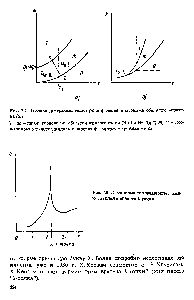 Рис. 7.7. Фазовая диаграмма гелия (а) и <a href="/info/2787">фазовая диаграмма</a> обычного веще Ъй.(6)-.