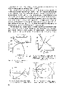 Рис. 13. <a href="/info/2431">Свободная энергия</a>, теплота и <a href="/info/12835">энтропия смешения</a> в сплавах Ы1-Сг