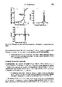 Рис. 7.1-в. Типичные <a href="/info/134078">кривые потенциометрического титрования</a> хлорида вонами серебра.