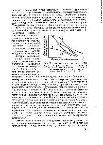 Рис. 13. <a href="/info/1035549">Зависимость между активностью</a> катализатора и количеством и природой добавок (по Гроссе, Моррелю и Мэттоксу).