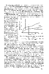Рис. 62. Диаграмма нагрузка—удлинение ацетатного волокна 