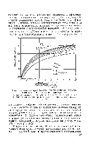 Рис. 17-3. <a href="/info/63686">Тепловая эффективность</a> теплообменников регенеративного типа при квазнстационарном режиме.