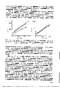 Рис. 13< Зависимость р—константы скорости протонизации дианиояов <a href="/info/1110">малеиновой кислоты</a> от концентрации в <a href="/info/7782">аммиачных буферных</a> растворах pH —8,8 2—9,1 Л — 9,3 —9,5 5 — 9,7