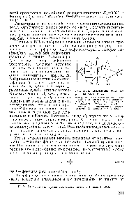 Рис. XI, 2. Дифракция Фраунгофера на <a href="/info/1696521">двух</a> щелях 