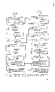 Рис. 2-3. <a href="/info/562098">Блок-схема модифицированного</a> прямого интервально-итерационного расчета противоточного теплообменника.