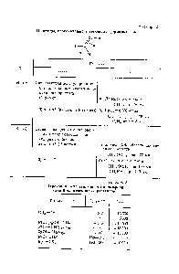 Таблица 6 Переход я->я <a href="/info/435884">этиленового хромофора</a> (для циклогексановых растворов)
