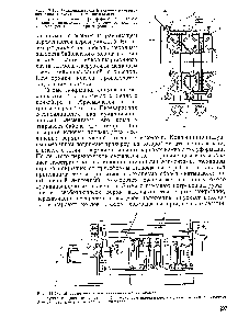 Рис. 13.24. <a href="/info/185691">Многопозиционный вулканизатор</a> автокамер 
