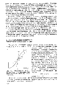 Рис. 9.1, <a href="/info/894138">Температурная зависимость скорости</a> тепловыделения (кривая 2) и <a href="/info/825533">скорости теплоотвода</a> (кривые 1 ш 3).