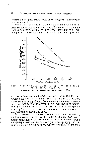 Рис. 2. Зависимость удельного расхода энергии от <a href="/info/317281">скорости экструзии</a> для шнеков I, 2, 3 п 4.