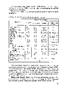 Таблица 8. <a href="/info/2736">Химический состав</a> свеклосахарной мелассы