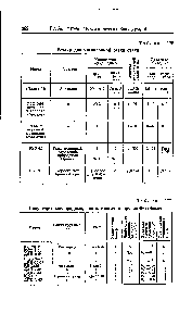 Таблица 177 <a href="/info/188699">Редукторы кислородные</a>, ацетиленовые и пропан-бутановые