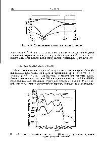 Рис. 8.19. <a href="/info/649091">Дисперсионные кривые</a> для арсенида галлия.
