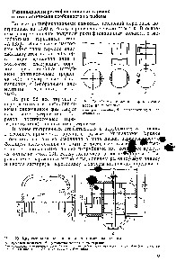 Рис. 28. <a href="/info/199469">Схема движения</a> паров и жидкости на тарелках 