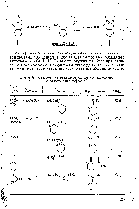 Таблица 11.4.6. Синтез 1,1-бис(алкилтио)алкенов кетентиоацеталей) из карбонильных соединений